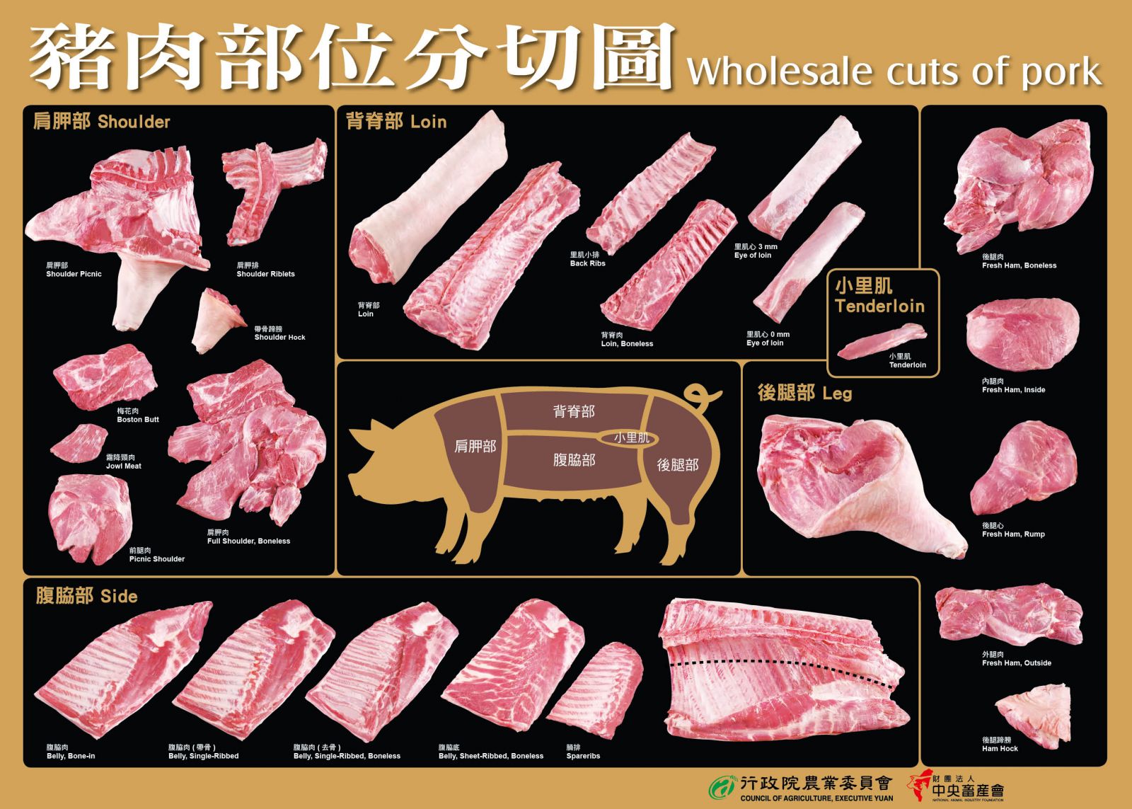 猪肉部位图设计图__广告设计_广告设计_设计图库_昵图网nipic.com